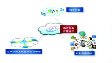 濟(jì)南疾控 全面邁進(jìn)數(shù)字疾控、智慧公衛(wèi)新時(shí)代